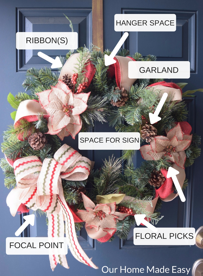 Some key components for your Pinterest Christmas wreath? Ribbons, garland, pine cones, floral picks, and large bows!