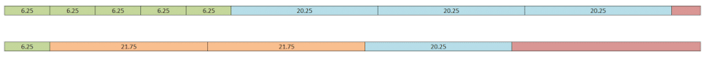 Diagram for how to cut the wood boards in exact measurements for your Rae Dunn Coffee Mug Holder