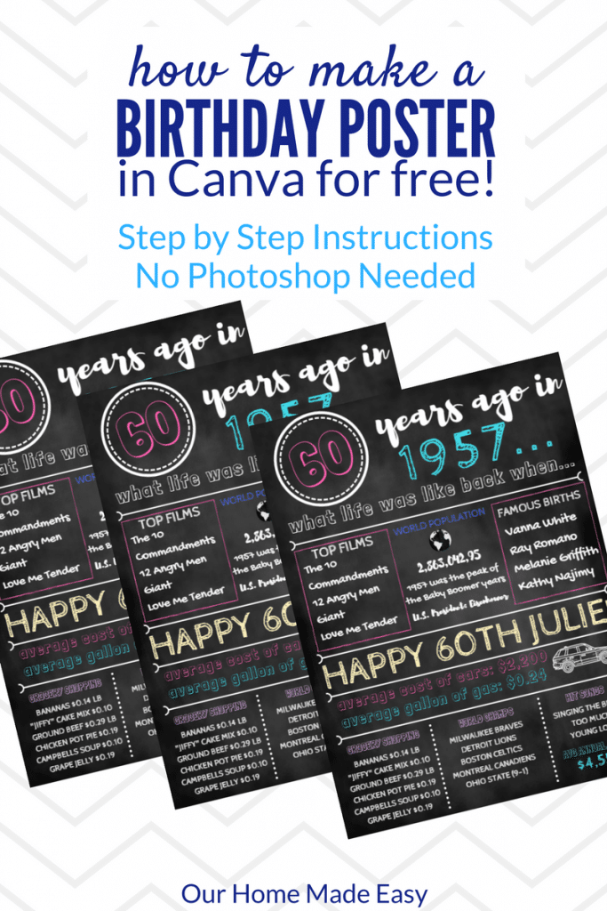 How to Create a Birthday Poster in Canva | Our Home Made Easy