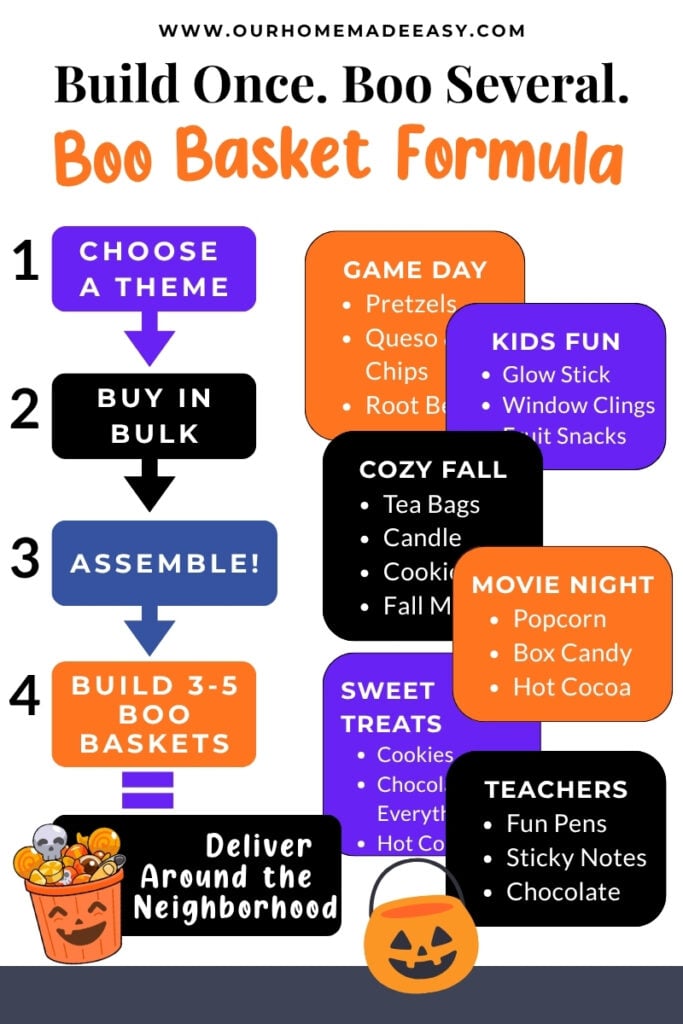 Youve Been Booed Basket Theme Ideas for Every Neighbor and Teacher